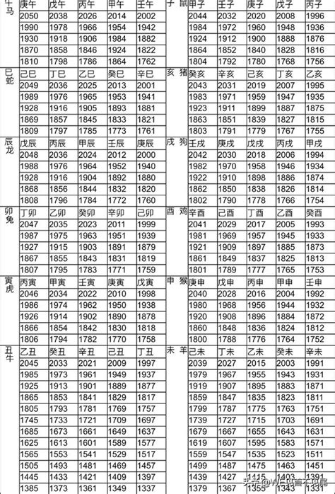 86年屬什麼|12生肖對照表最完整版本！告訴你生肖紀年：出生年份。